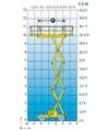 Дизельный ножничный подъемник Haulotte H 12 SX