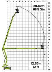 Диаграмма рабочей области коленчатого подъемника Niftylift HR21 Hybrid AWD