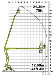 Диаграмма рабочей зоны коленчатого подъемника NiftyLift SD 210
