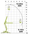 Подъемник Niftylift 120T диаграмма