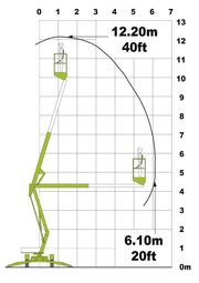 Подъемник Niftylift 120T диаграмма