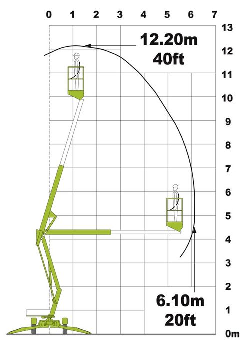 Подъемник Niftylift 120T диаграмма