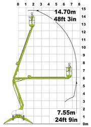 Подъемник прицепной Niftylift 150Т диаграмма