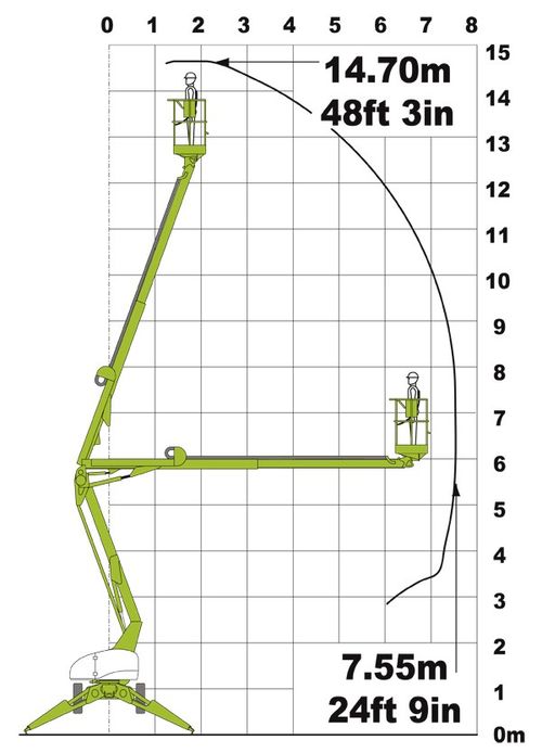 Подъемник прицепной Niftylift 150Т диаграмма