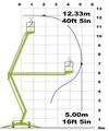 Подъемник Niftylift 120 диаграмма