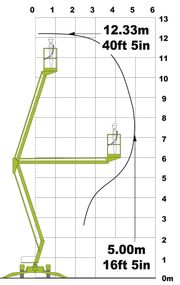 Подъемник Niftylift 120 диаграмма