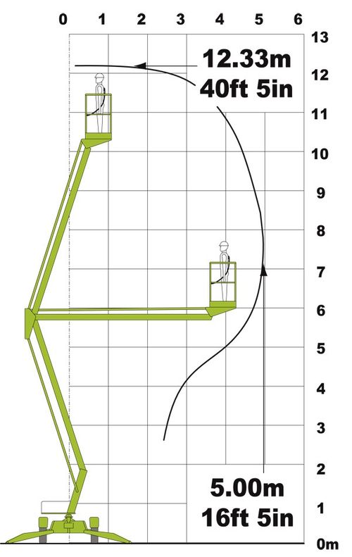 Подъемник Niftylift 120 диаграмма