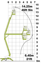 Прицепной подъемник NNiftylift 140 диаграмма