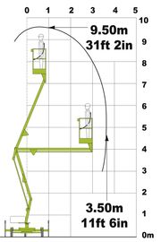 Прицепной подъемник Niftylift 90 диаграмма