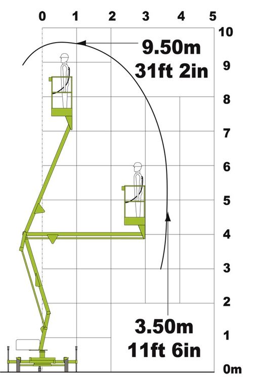 Прицепной подъемник Niftylift 90 диаграмма